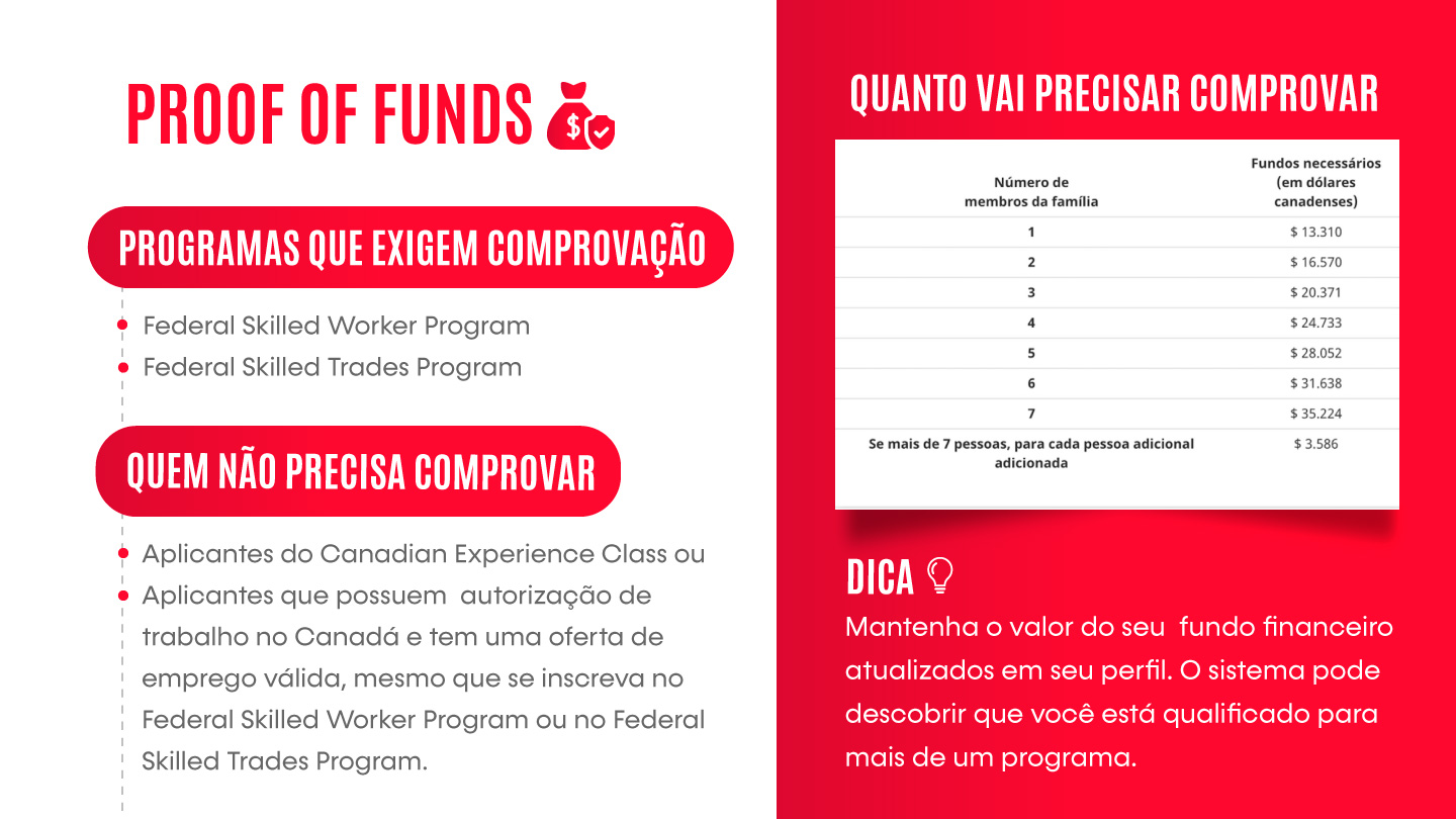 Tudo Sobre O Express Entry Compare Os Programas Tfa Terry